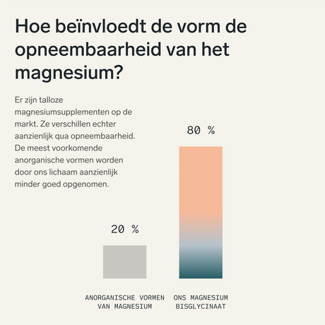 Magnesium bisglycinaat